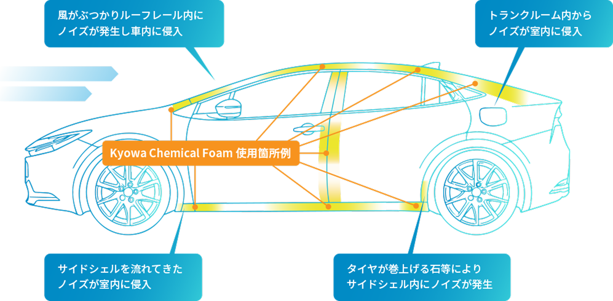 kcf役割イメージ