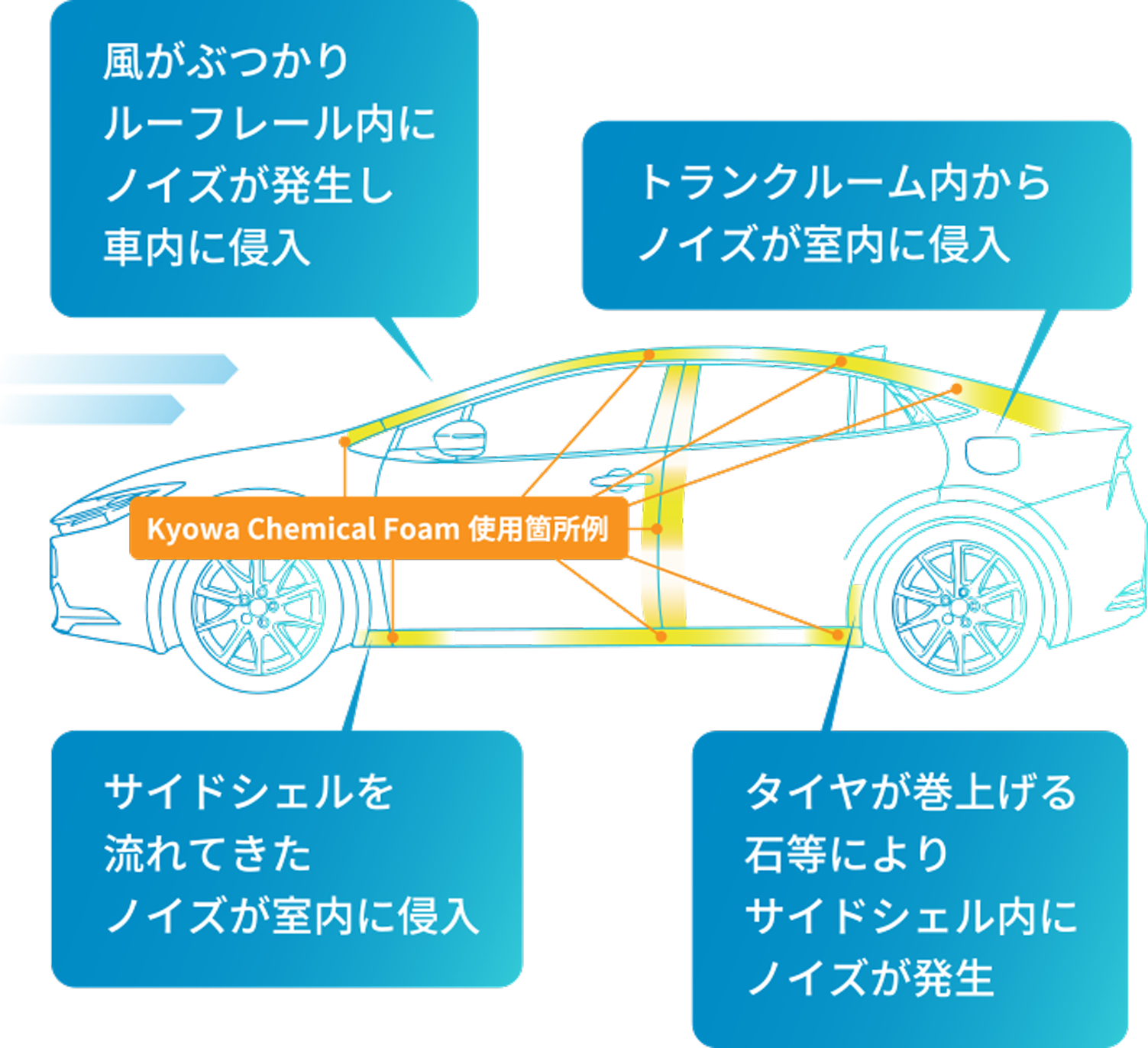 kcf役割イメージ